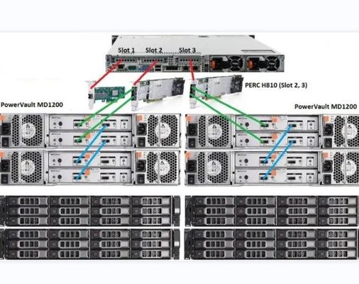 Dell SC9000 Controlador de armazenamento de rede com molde privado Tipo de interface NO Porta RJ-45